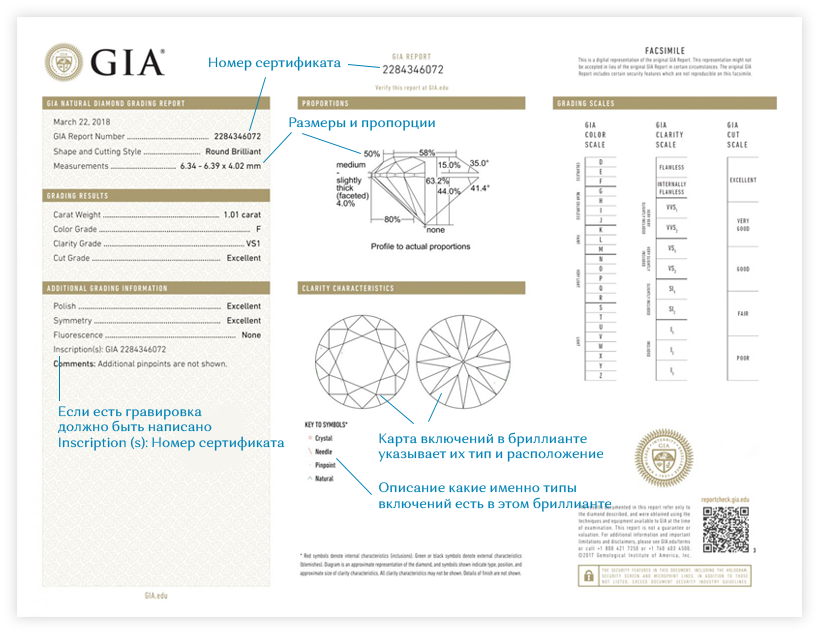 Пример сертификата GIA